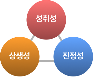 criteria_01