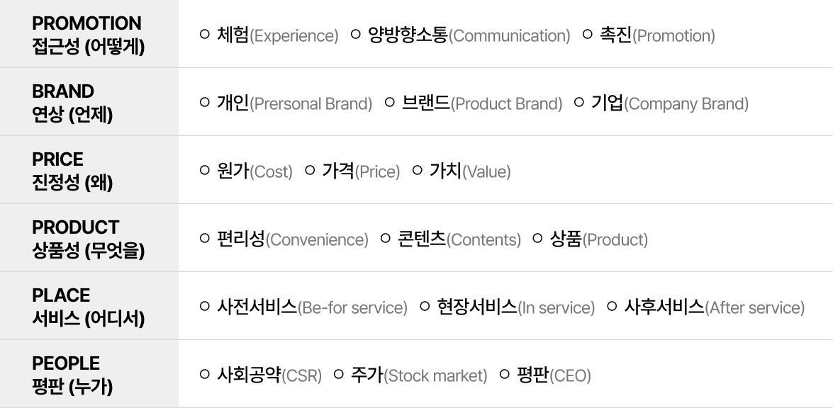 평가기준_mo